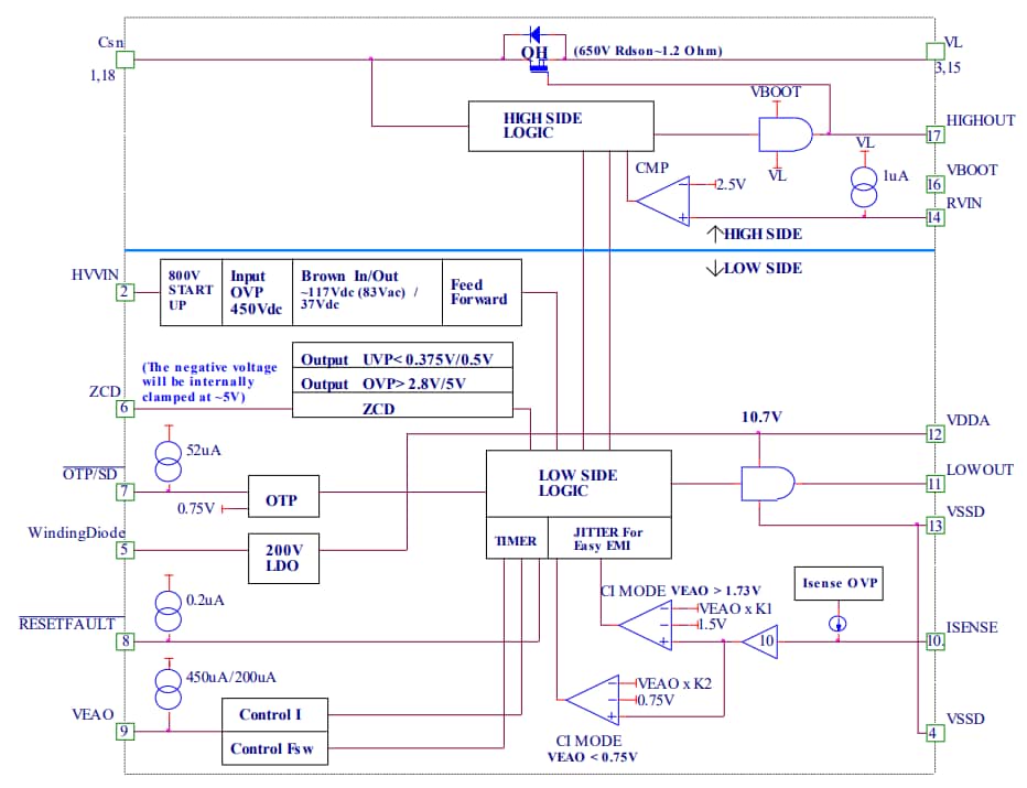 Block Diagram - PANJIT DRFLYBACK-A Quasi-Resonant (QR) Flyback Controller